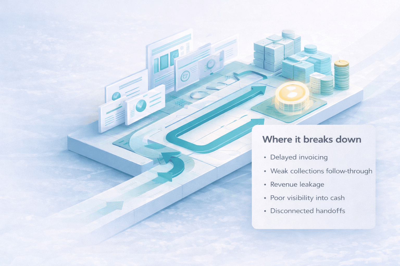 Revenue to cash advisory visual